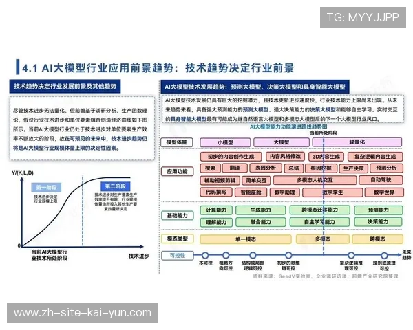 基于智能合约的结算体系在当前阶段探索应用 提升了产业链分配效率